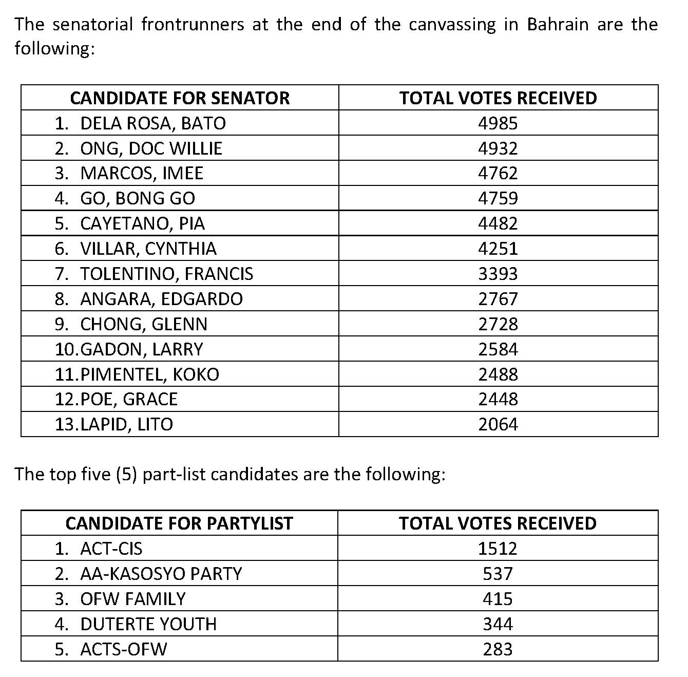 PR MPGC 024 2019 Election Results 2019 National and Local Election Page 2