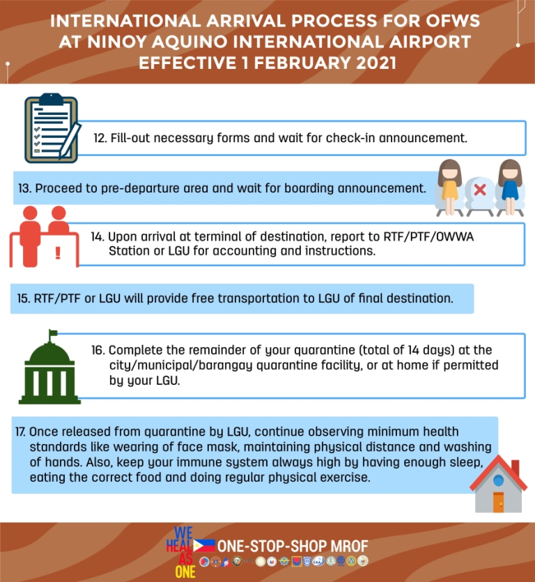 OFW ARRIVAL AS OF FEB 1 03