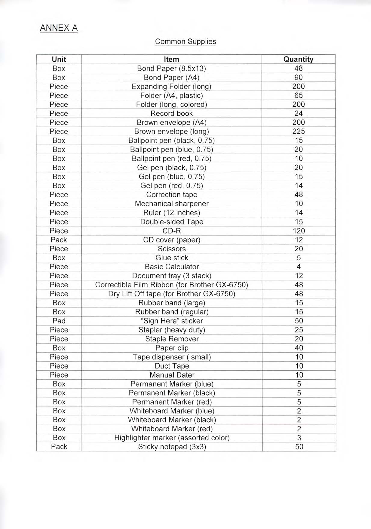 AAV 011 2021 Request for Quotations for Common Supplies Listed in Attached Annex A Page 2