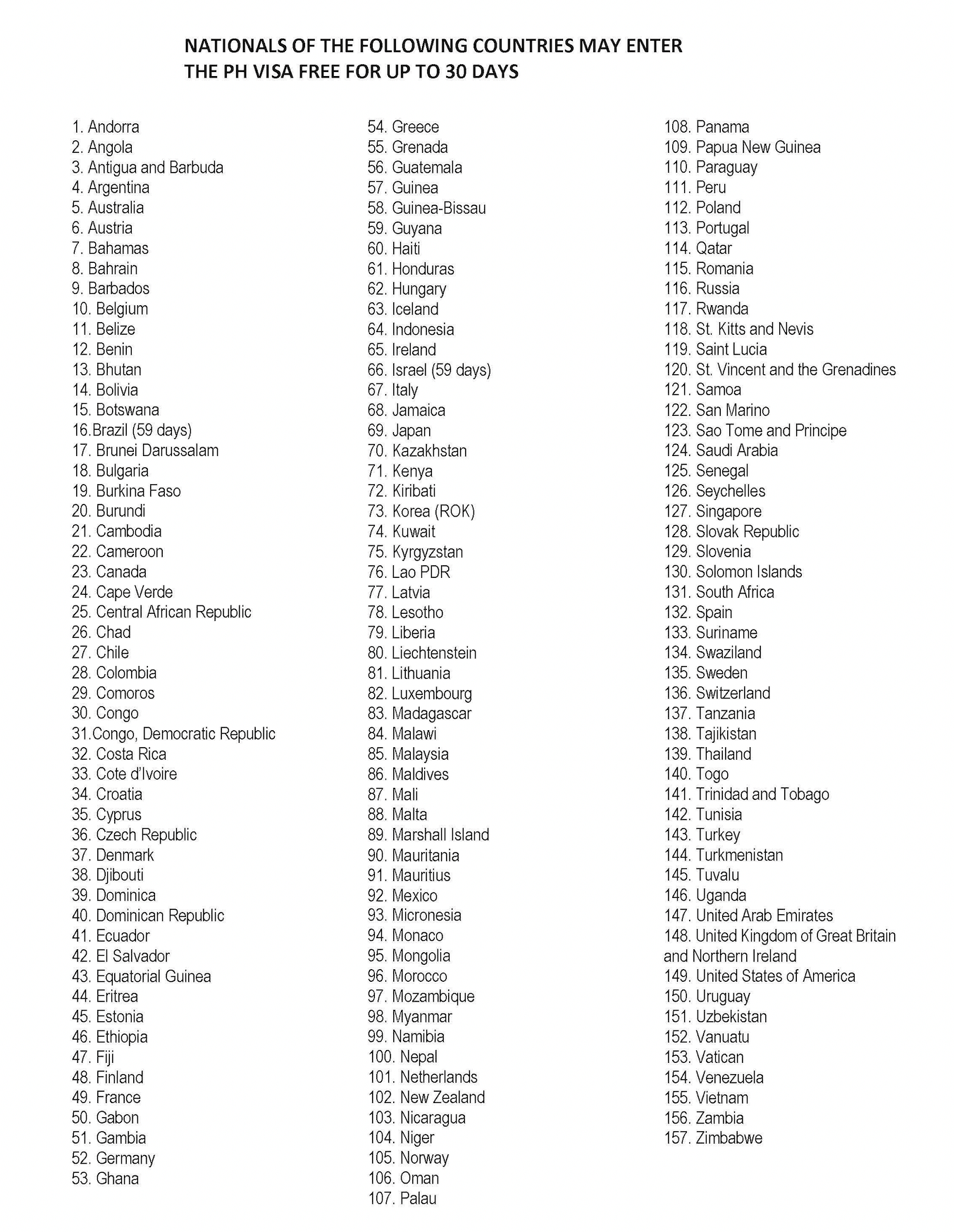 Visa Free Countries