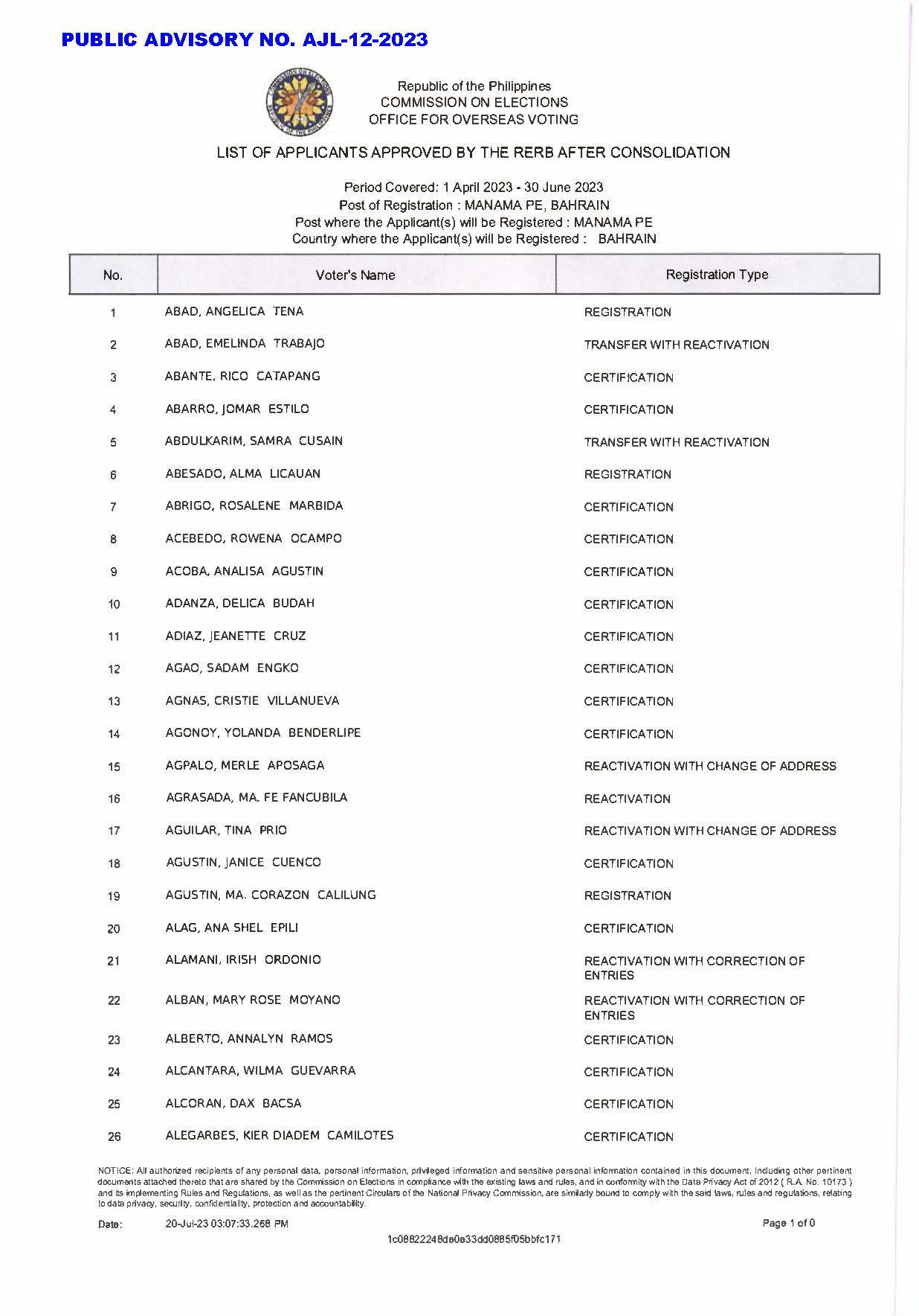 PUBLIC ADVISORY NO. AJL 12 2023 LIST OF APPROVED APPLICANTS DURING THE SECOND RERB HEARING ON 17 JULY 2023 Page 01