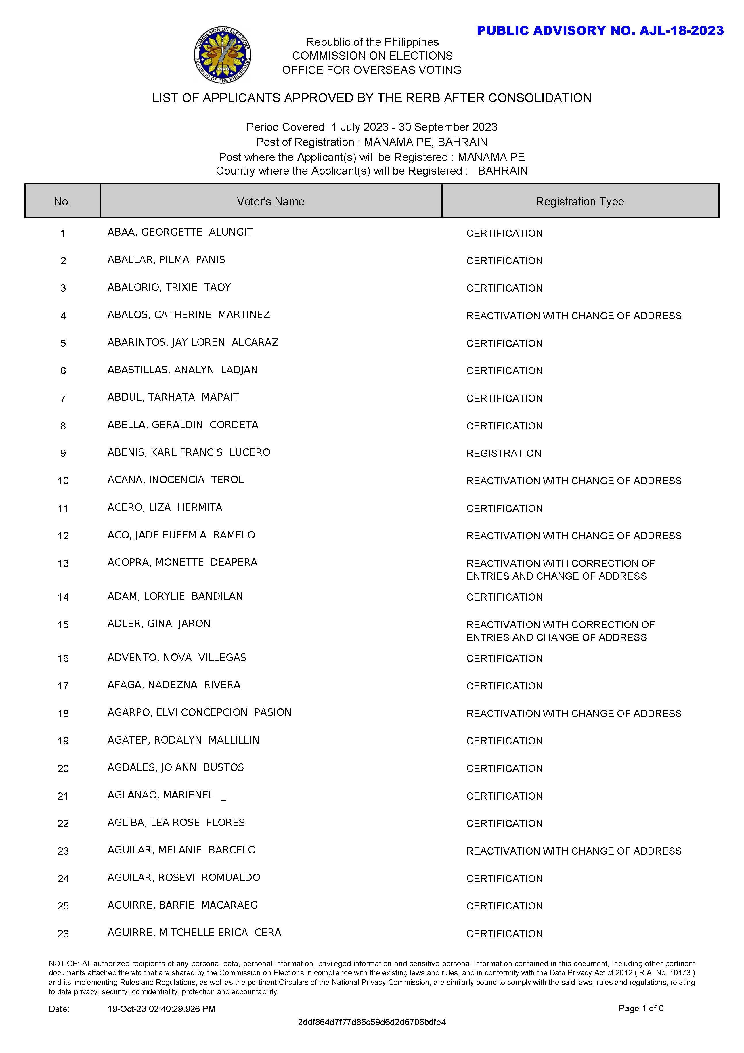 PUBLIC ADVISORY NO. AJL 18 2023 List of Applicants Approved by the RERB after Consolidation 1