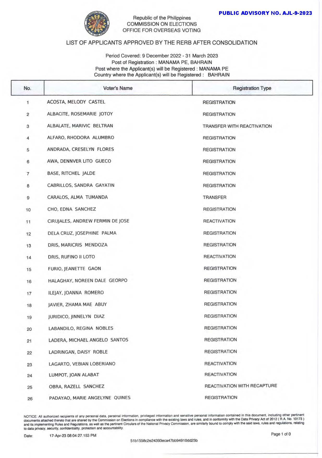 PUBLIC ADVISORY NO. AJL 9 2023 List of Applicants Approved by the RERB after Consolidation Page 1