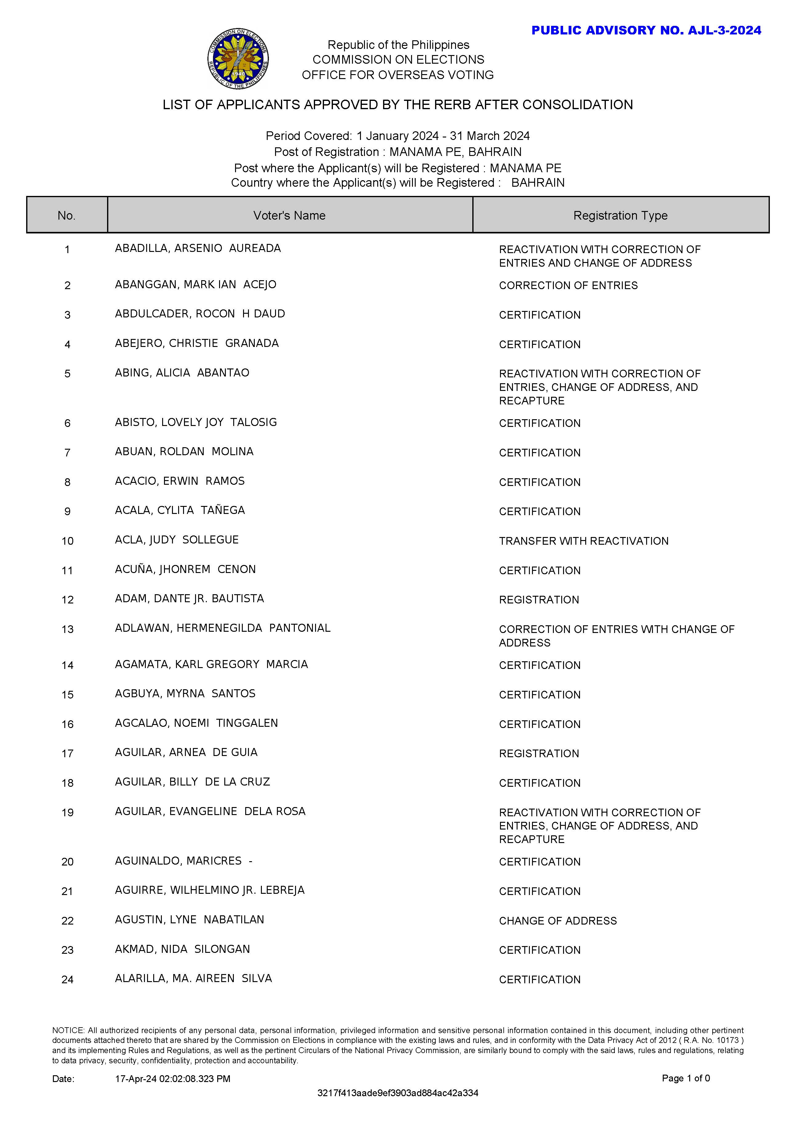 PUBLIC ADVISORY NO. AJL 3 2024 LIST OF APPLICANTS APPROVED BY THE RERB AFTER CONSOLIDATION 01 JANUARY TO 31 MARCH 2024