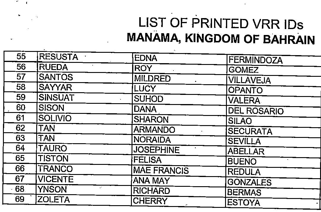 5TH BATCH VOTERS ID COMELEC Page 2